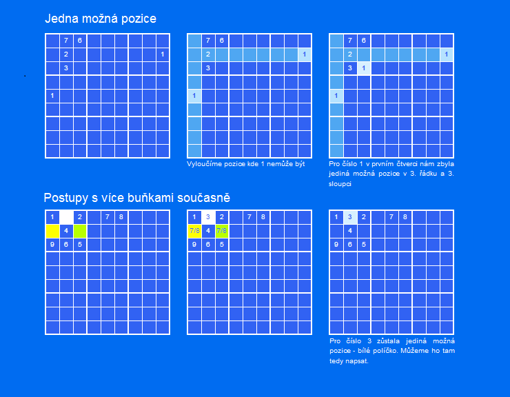 SUDOKU - návod jak řešit sudoku
